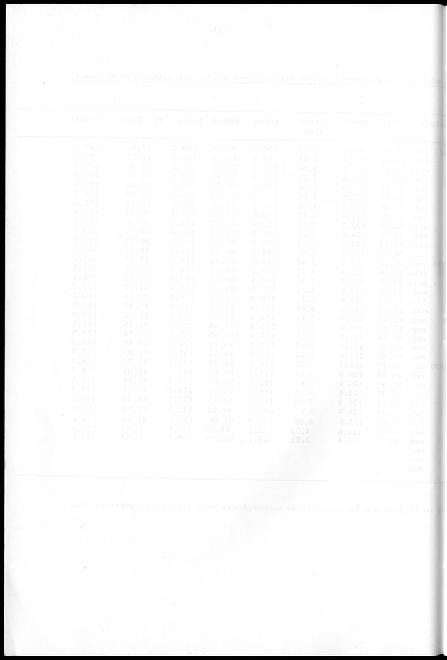 Economisch Profiel November 1979, Nummer 10 - Blank Page