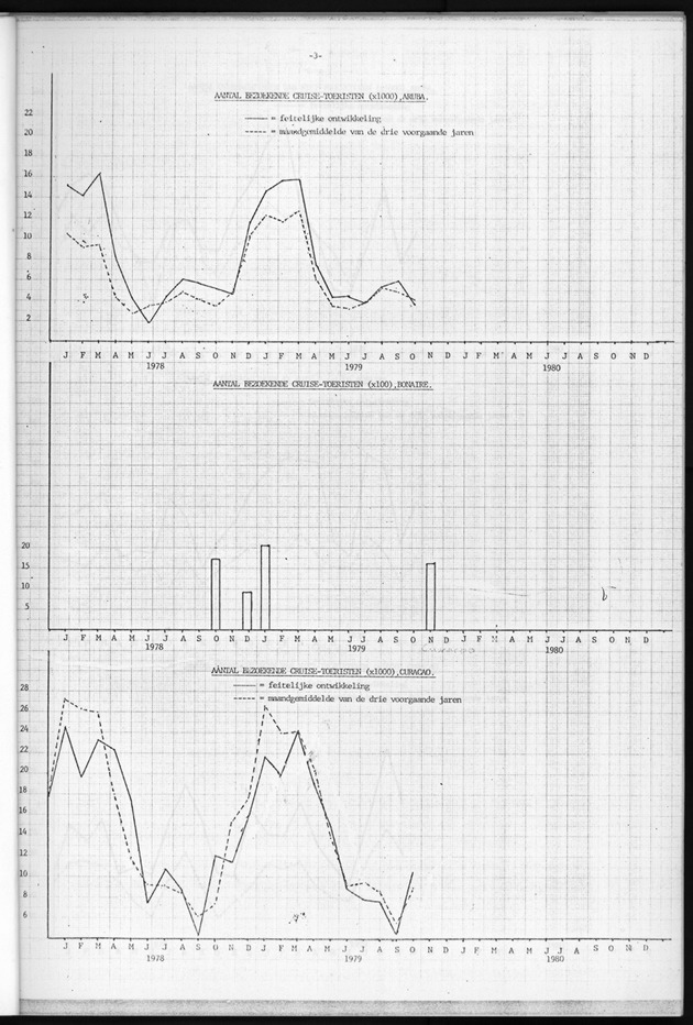 Economisch Profiel December 1979, Nummer 11 - Page 3