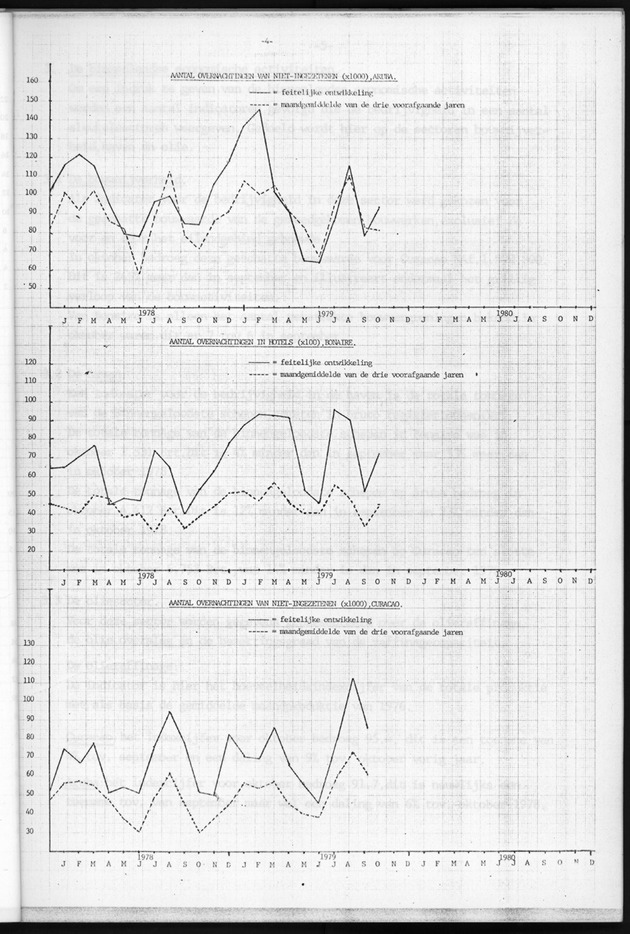 Economisch Profiel December 1979, Nummer 11 - Page 4