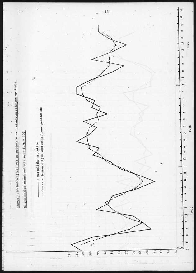 Economisch Profiel December 1979, Nummer 11 - Page 13
