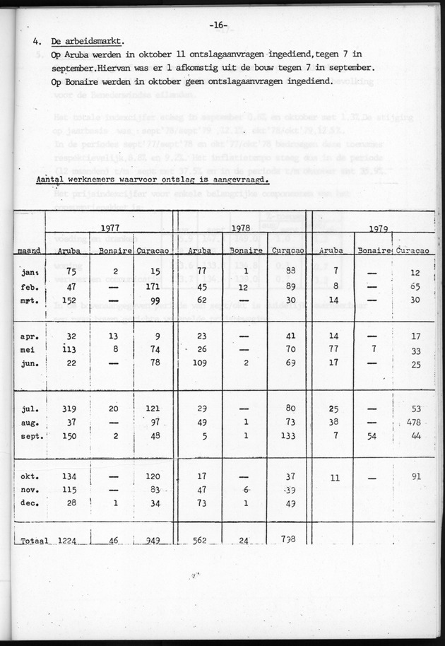 Economisch Profiel December 1979, Nummer 11 - Page 16