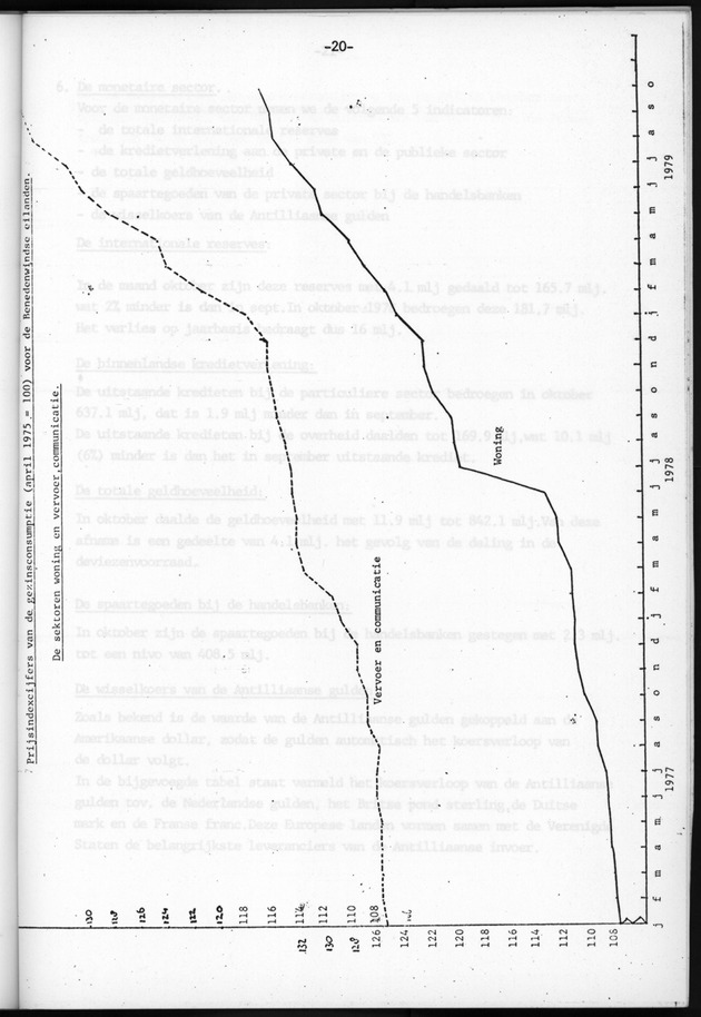 Economisch Profiel December 1979, Nummer 11 - Page 20