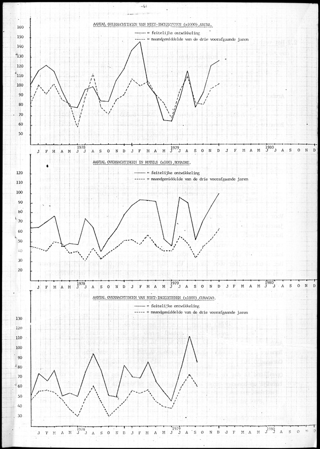 Economisch Profiel Januari 1980, Nummer 1 - Page 4