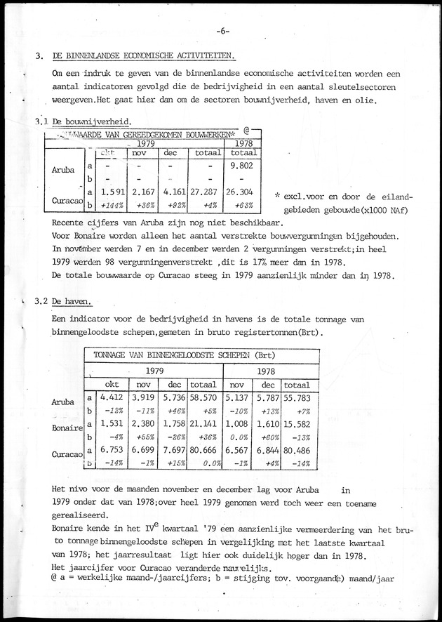Economisch Profiel Januari 1980, Nummer 1 - Page 6