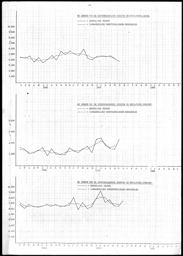 Economisch Profiel Januari 1980, Nummer 1 - Page 8