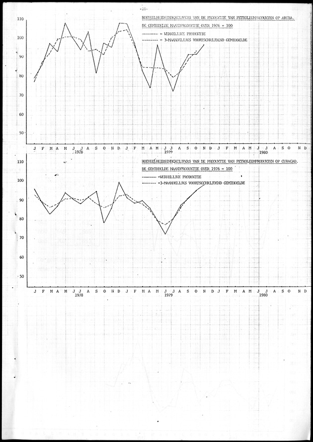 Economisch Profiel Januari 1980, Nummer 1 - Page 10
