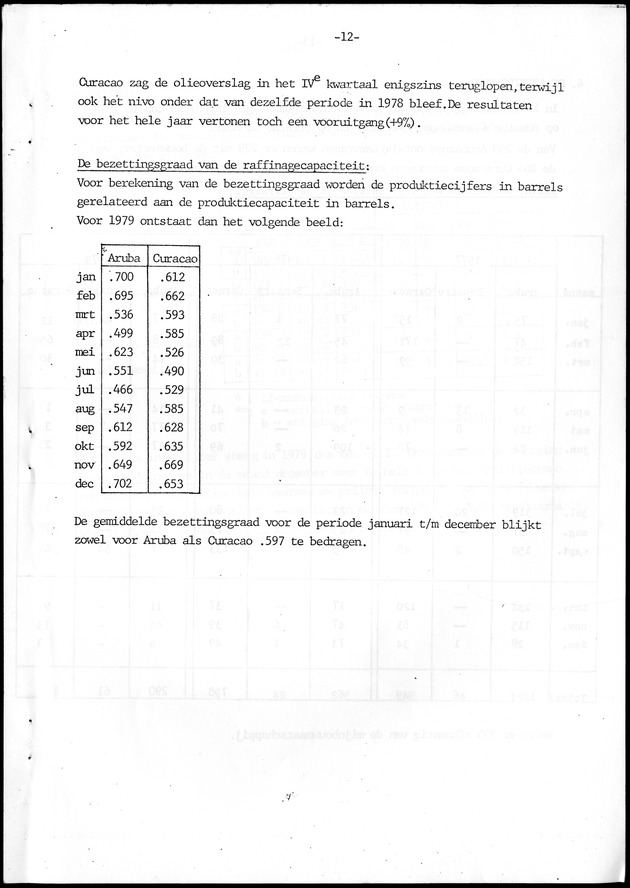 Economisch Profiel Januari 1980, Nummer 1 - Page 12