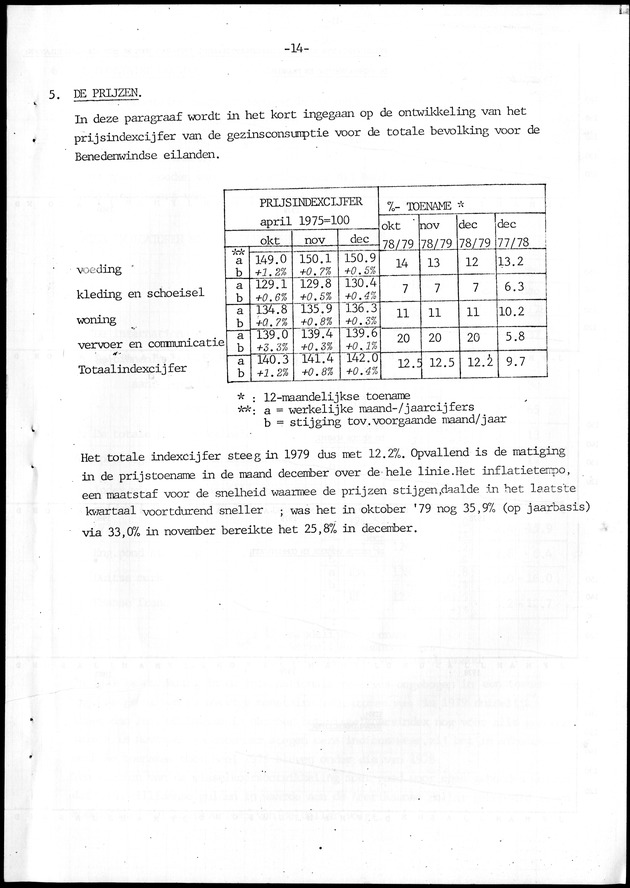 Economisch Profiel Januari 1980, Nummer 1 - Page 14