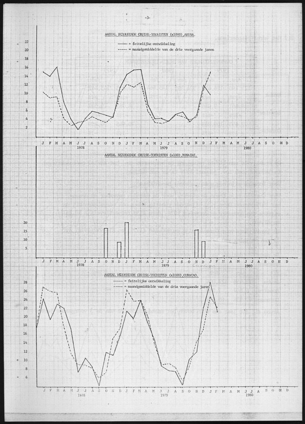 Economisch Profiel Maart 1980, Nummer 2+3 - Page 3