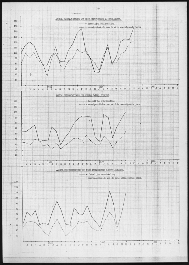 Economisch Profiel Maart 1980, Nummer 2+3 - Page 5