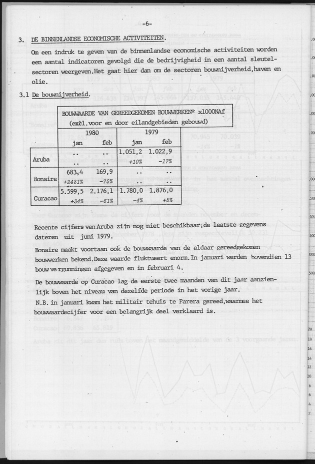 Economisch Profiel Maart 1980, Nummer 2+3 - Page 6