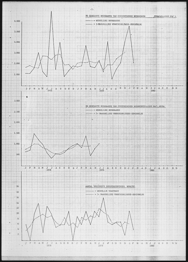 Economisch Profiel Maart 1980, Nummer 2+3 - Page 7