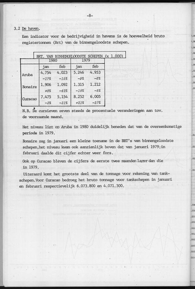 Economisch Profiel Maart 1980, Nummer 2+3 - Page 8