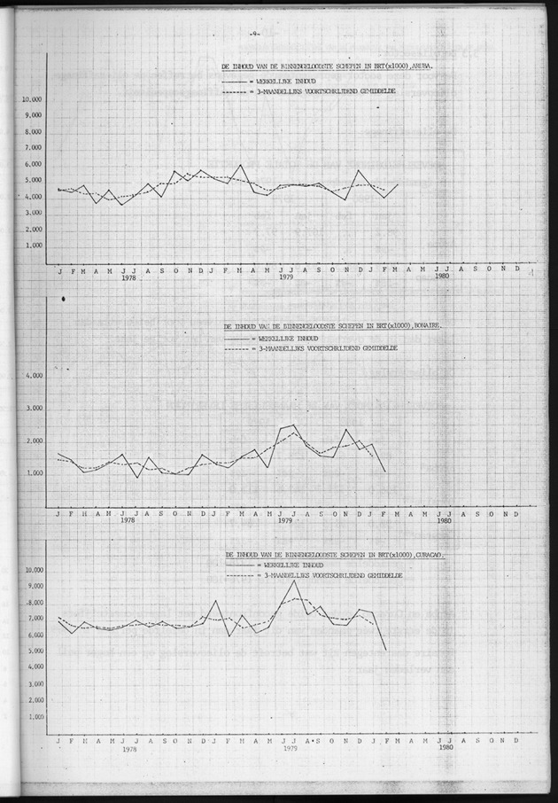 Economisch Profiel Maart 1980, Nummer 2+3 - Page 9