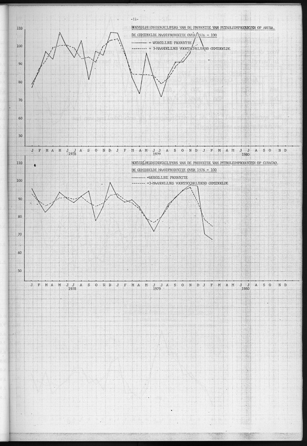 Economisch Profiel Maart 1980, Nummer 2+3 - Page 11