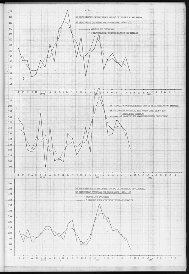 Economisch Profiel Maart 1980, Nummer 2+3 - Page 13