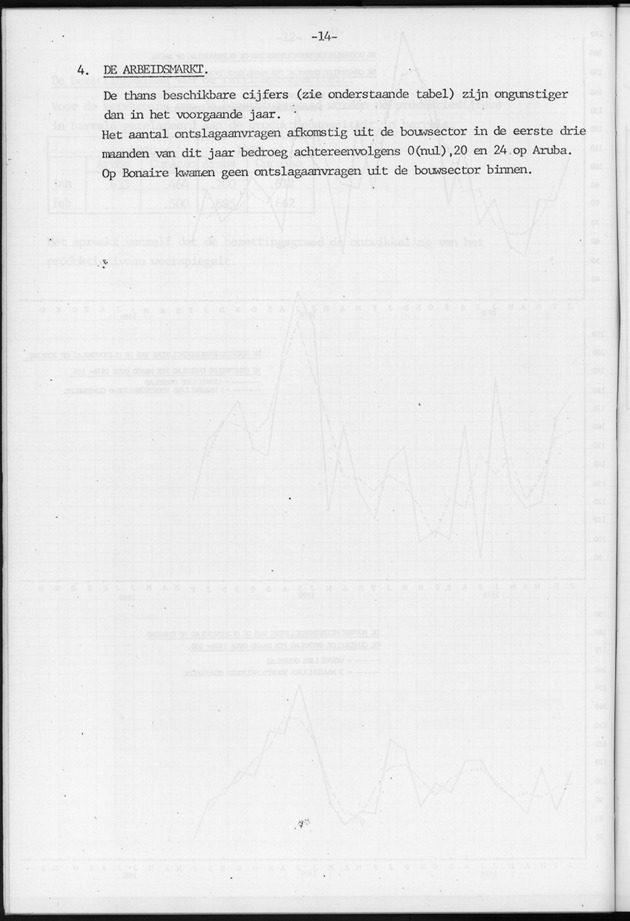 Economisch Profiel Maart 1980, Nummer 2+3 - Page 14