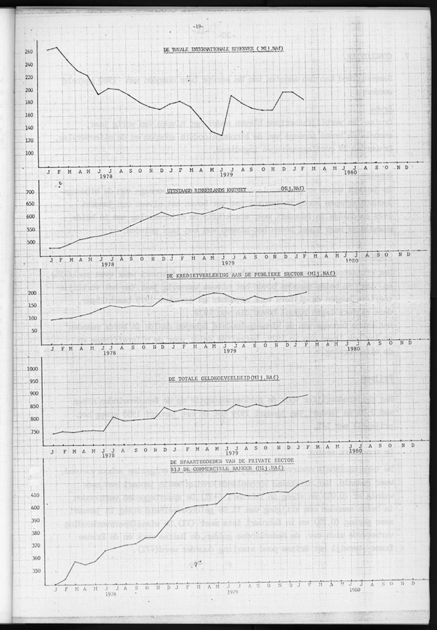 Economisch Profiel Maart 1980, Nummer 2+3 - Page 19