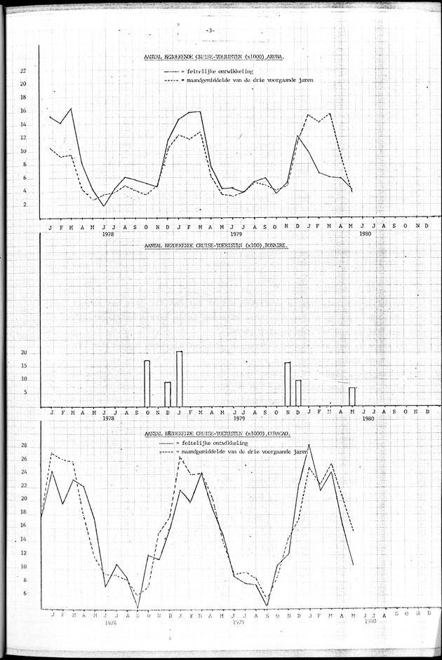 Economisch Profiel Juni 1980, Nummer 4+5+6 - Page 3