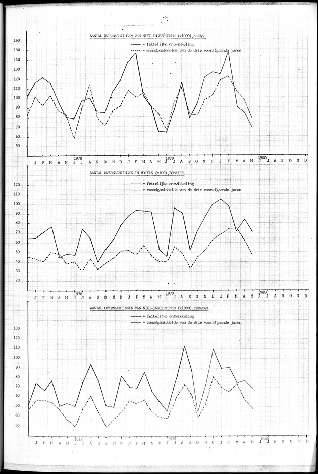 Economisch Profiel Juni 1980, Nummer 4+5+6 - Page 5