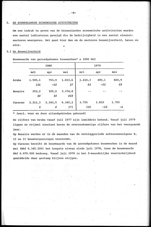 Economisch Profiel Juni 1980, Nummer 4+5+6 - Page 6