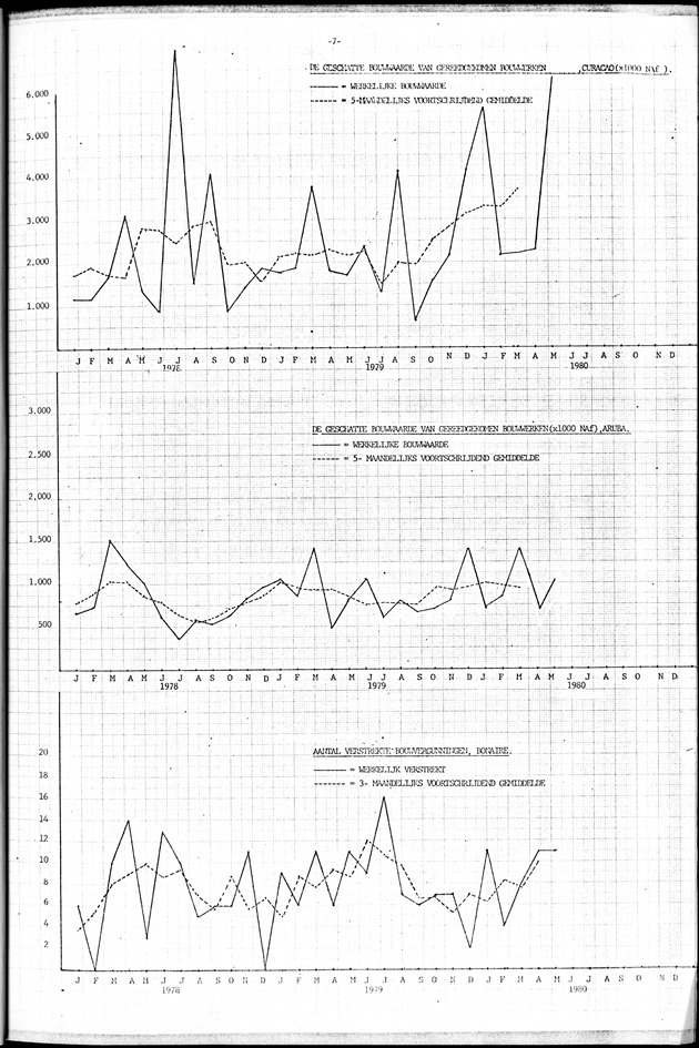 Economisch Profiel Juni 1980, Nummer 4+5+6 - Page 7