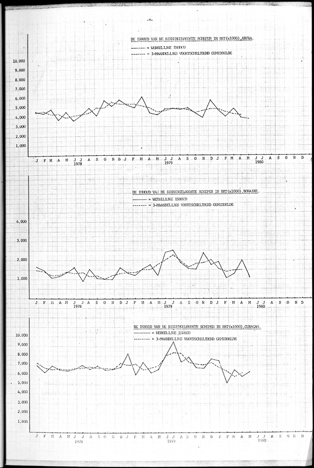 Economisch Profiel Juni 1980, Nummer 4+5+6 - Page 9