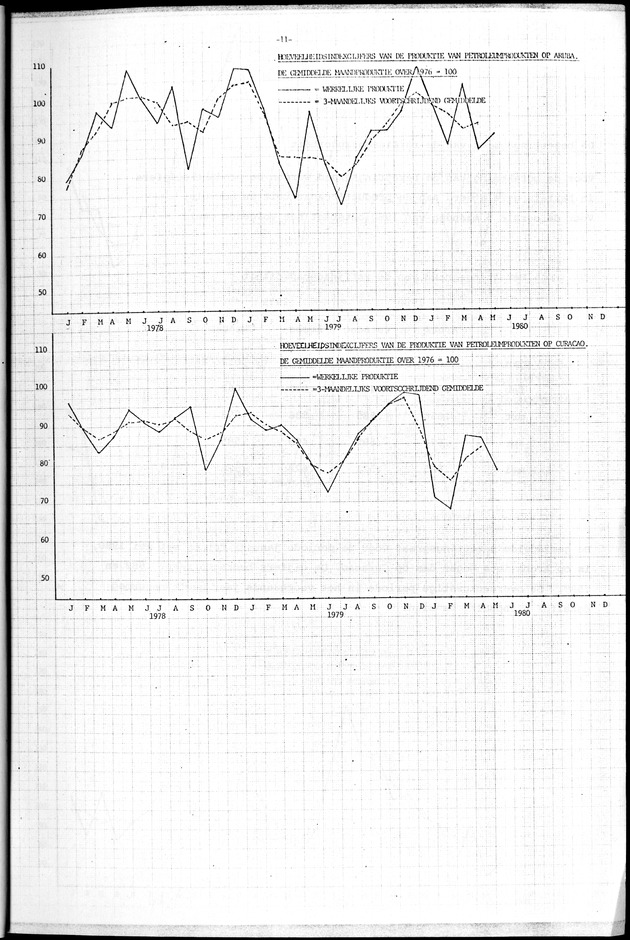 Economisch Profiel Juni 1980, Nummer 4+5+6 - Page 11