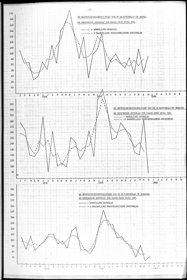 Economisch Profiel Juni 1980, Nummer 4+5+6 - Page 13