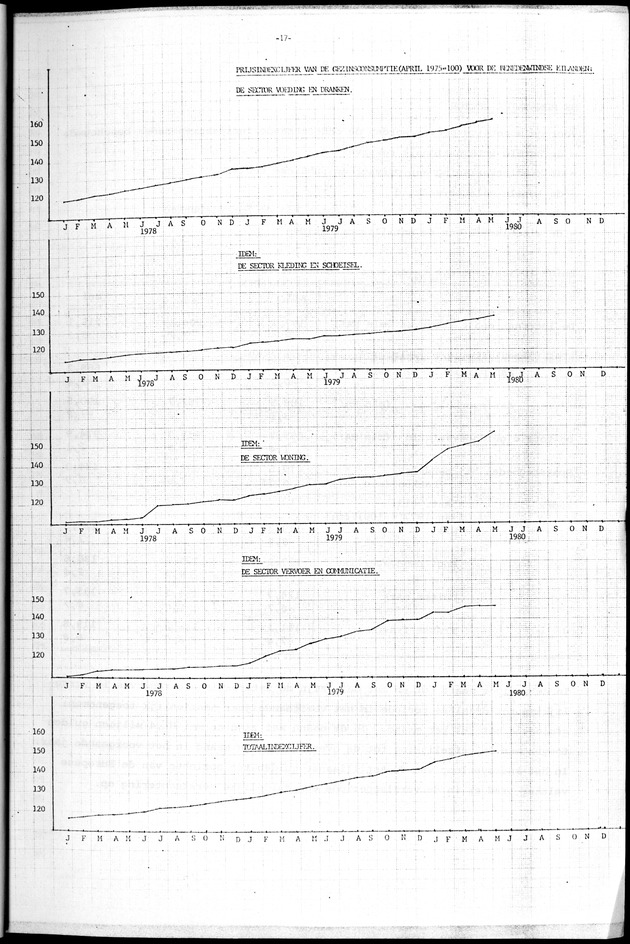 Economisch Profiel Juni 1980, Nummer 4+5+6 - Page 17