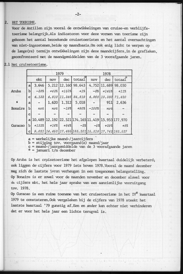 Economisch Profiel Januari 1981, Nummer 1 - Page 2
