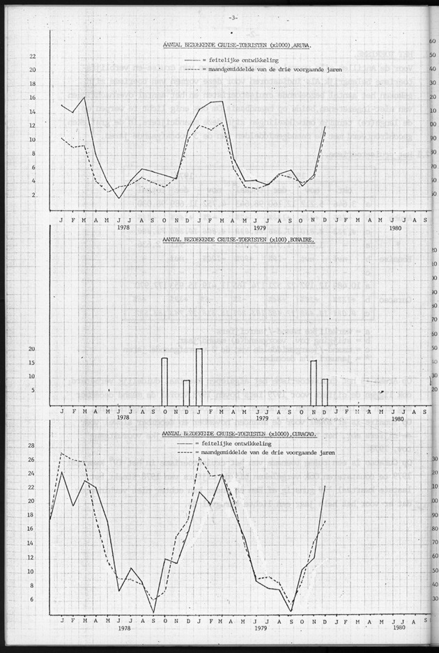 Economisch Profiel Januari 1981, Nummer 1 - Page 3