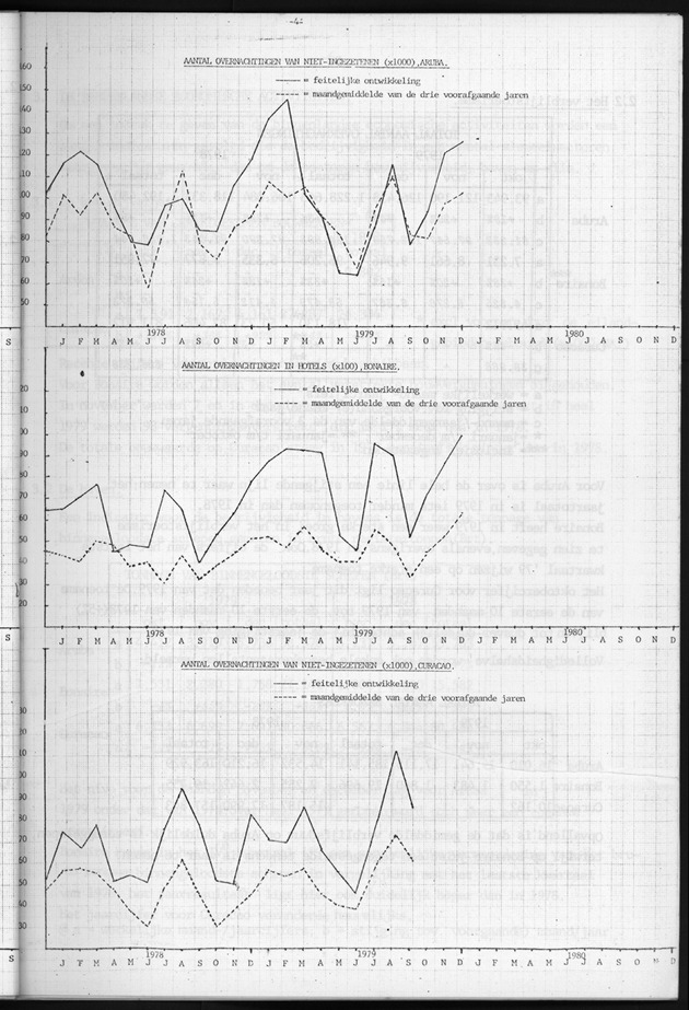 Economisch Profiel Januari 1981, Nummer 1 - Page 4