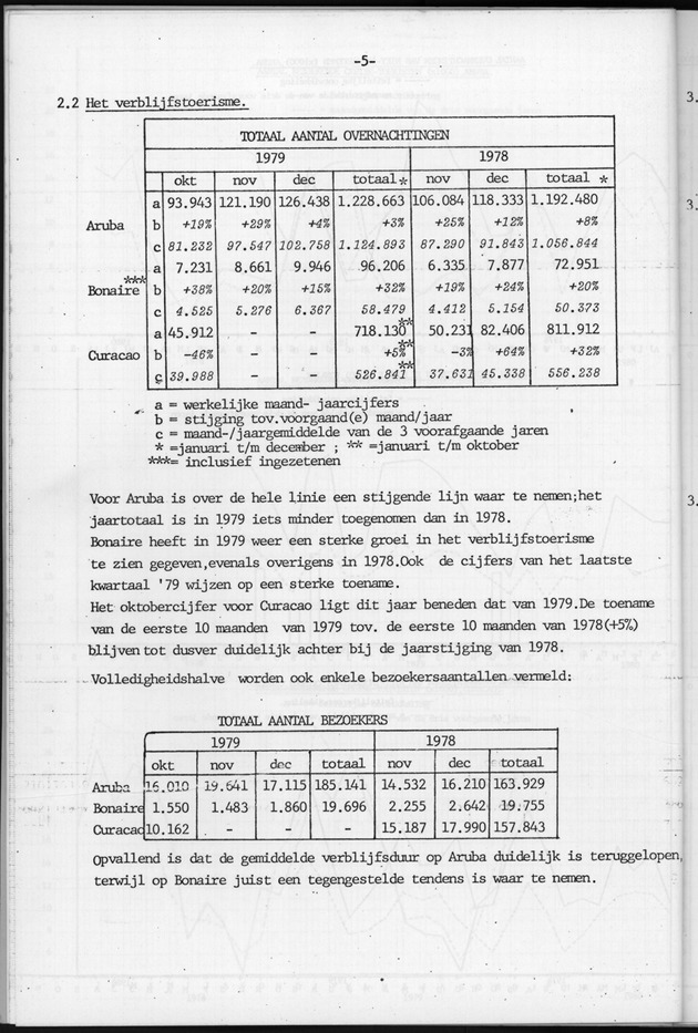 Economisch Profiel Januari 1981, Nummer 1 - Page 5