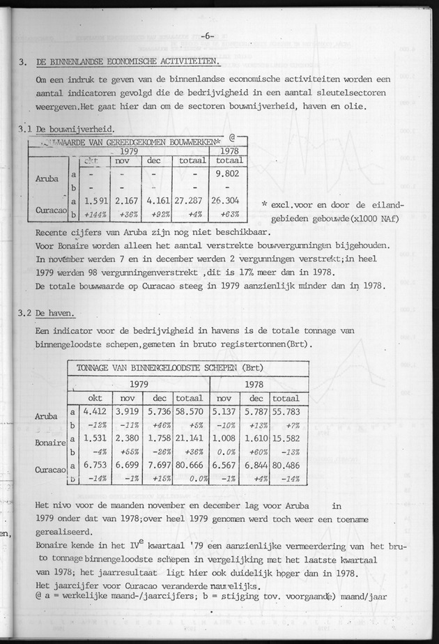 Economisch Profiel Januari 1981, Nummer 1 - Page 6