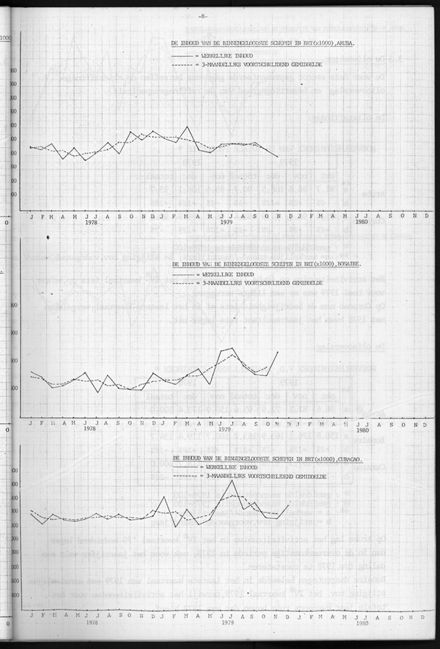 Economisch Profiel Januari 1981, Nummer 1 - Page 8