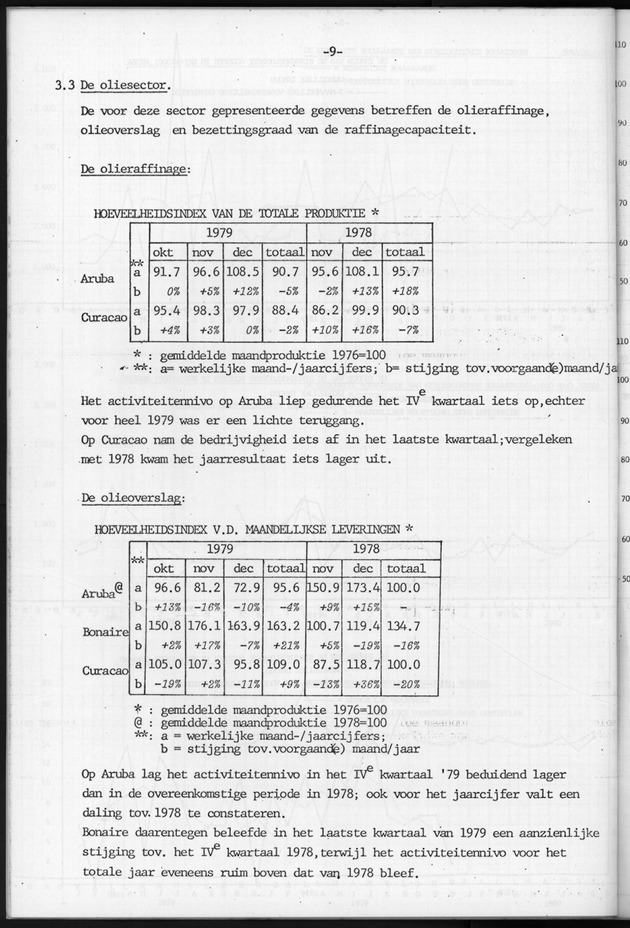 Economisch Profiel Januari 1981, Nummer 1 - Page 9