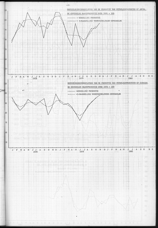 Economisch Profiel Januari 1981, Nummer 1 - Page 10