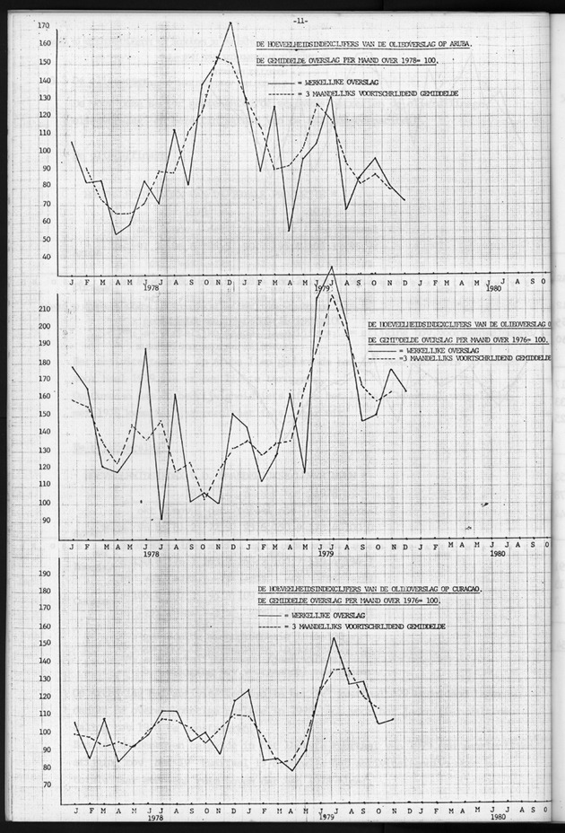 Economisch Profiel Januari 1981, Nummer 1 - Page 11