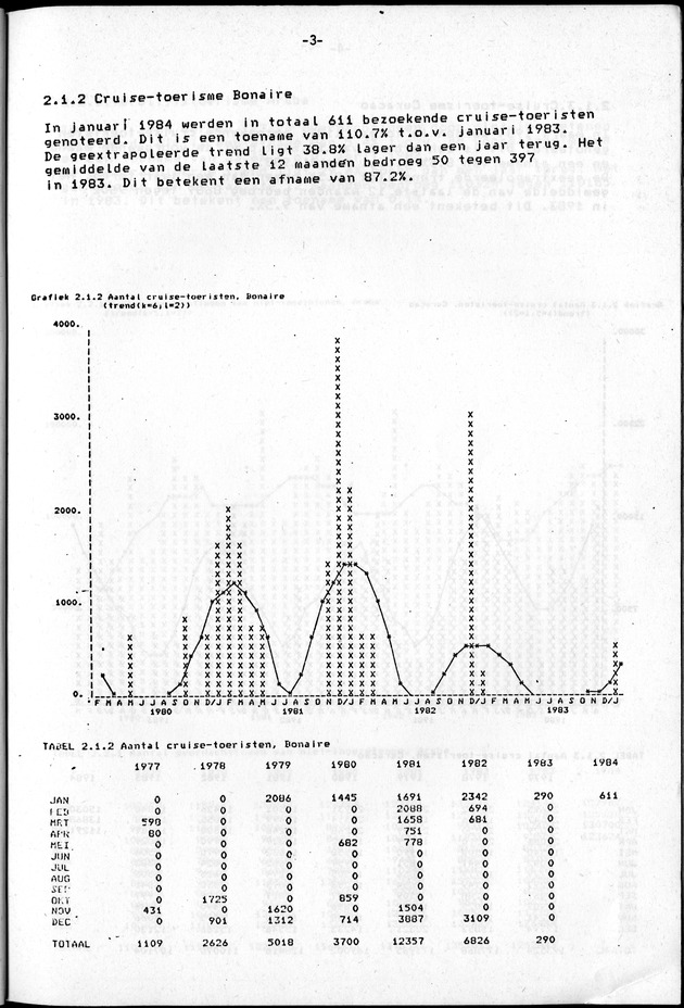 Economisch Profiel Juni 1984, Nummer 2 - Page 3