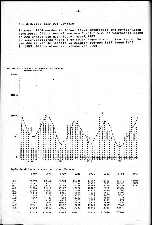 Economisch Profiel Juni 1984, Nummer 2 - Page 4