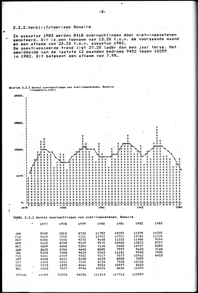 Economisch Profiel Juni 1984, Nummer 2 - Page 6