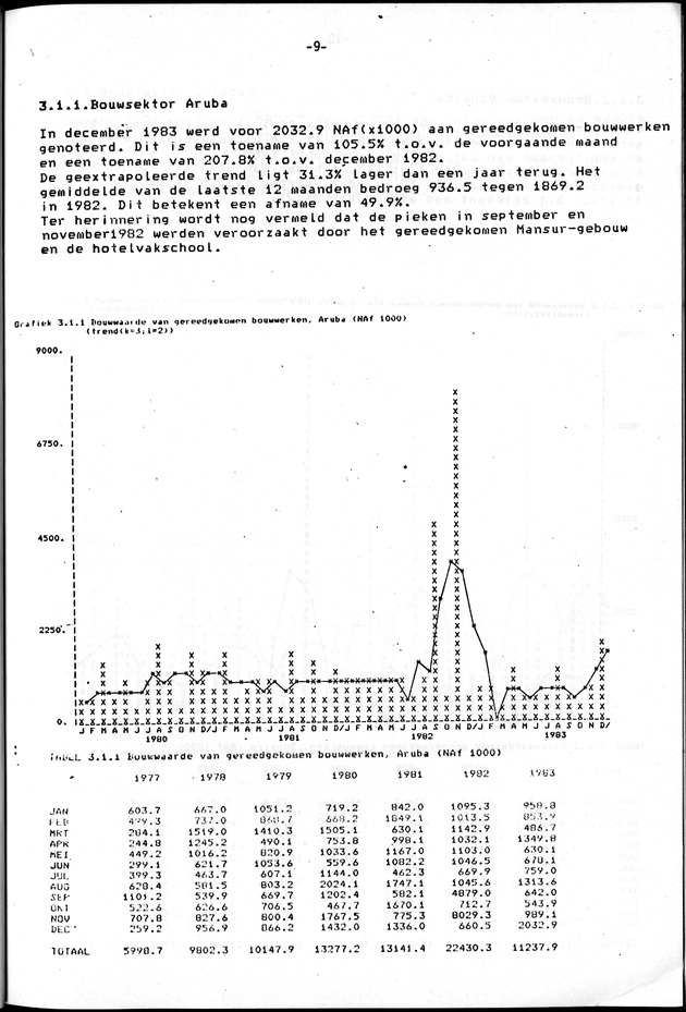 Economisch Profiel Juni 1984, Nummer 2 - Page 9