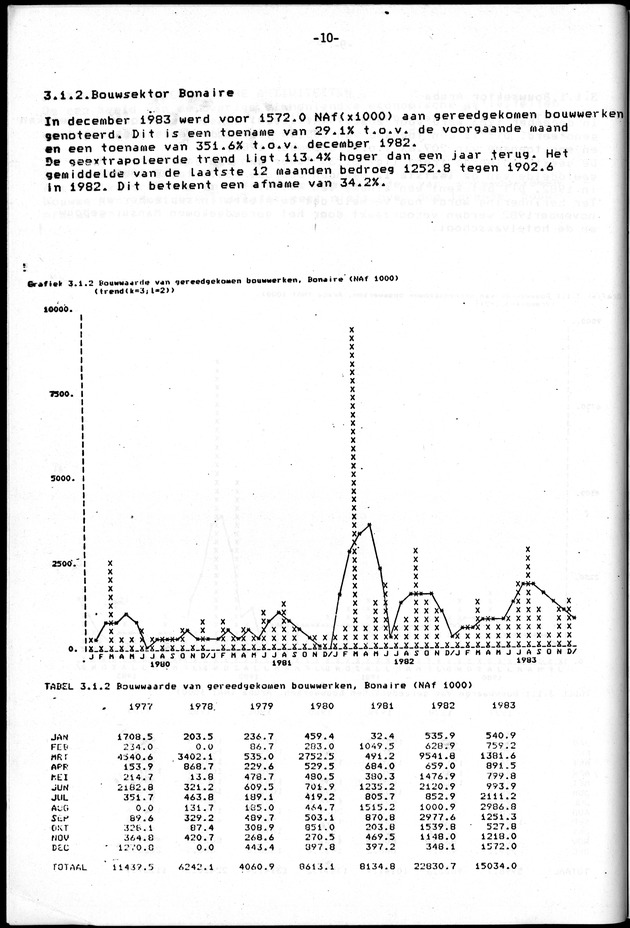 Economisch Profiel Juni 1984, Nummer 2 - Page 10
