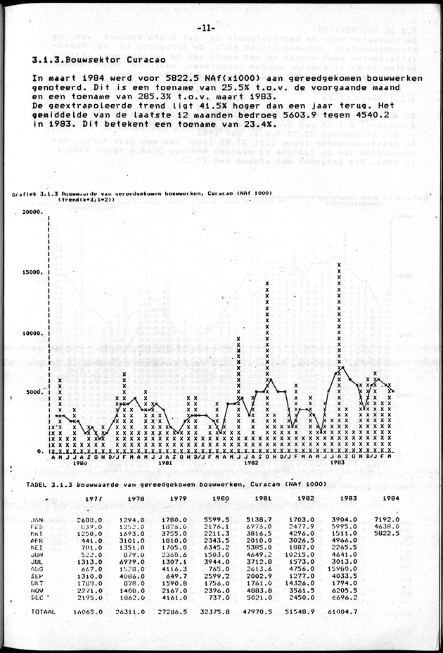 Economisch Profiel Juni 1984, Nummer 2 - Page 11