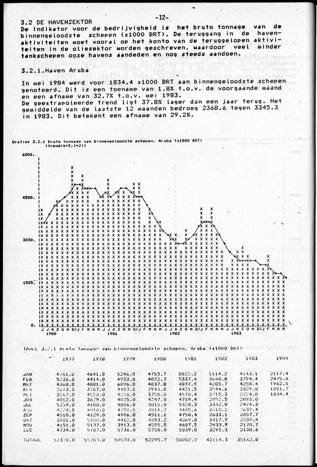 Economisch Profiel Juni 1984, Nummer 2 - Page 12