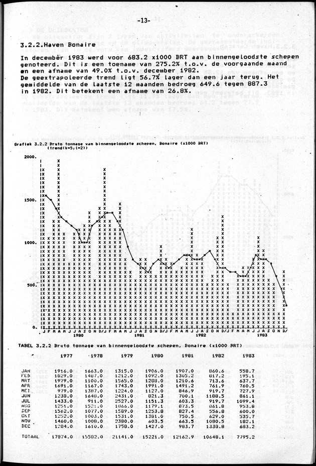 Economisch Profiel Juni 1984, Nummer 2 - Page 13