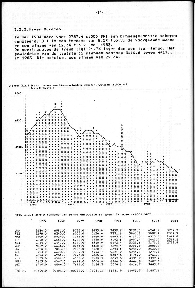 Economisch Profiel Juni 1984, Nummer 2 - Page 14