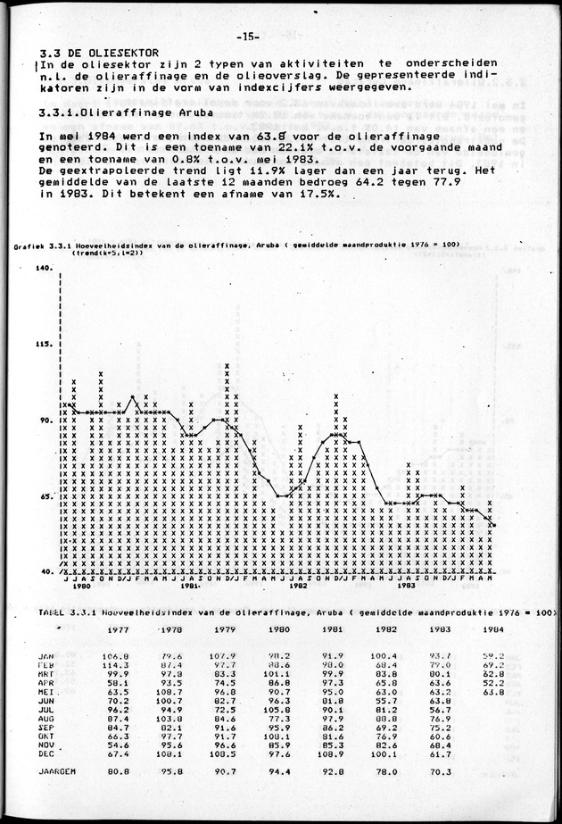 Economisch Profiel Juni 1984, Nummer 2 - Page 15