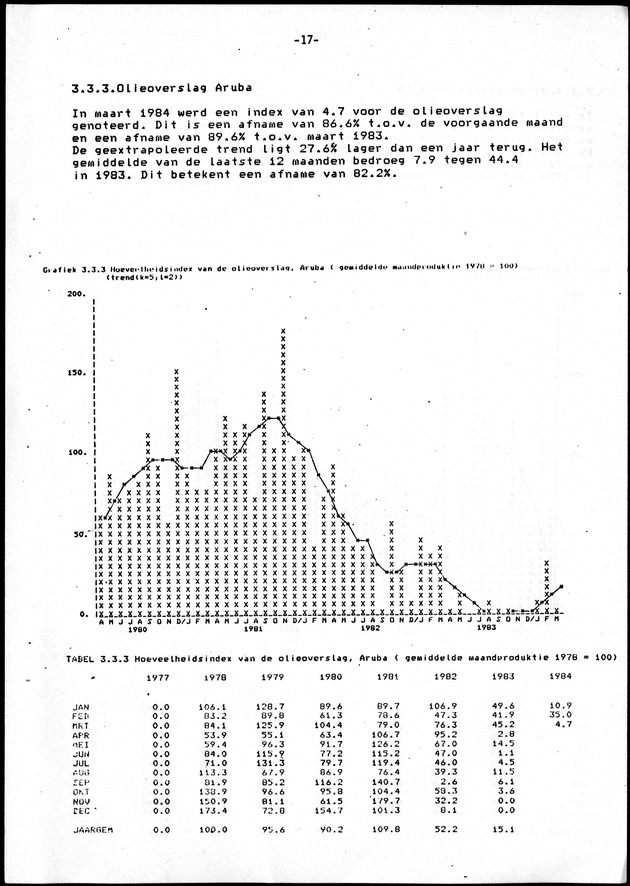 Economisch Profiel Juni 1984, Nummer 2 - Page 17